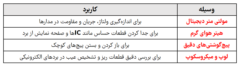 ابزارهای مورد نیاز برای تعمیرات موبایل