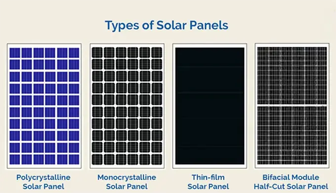 انواع پنل‌های خورشیدی