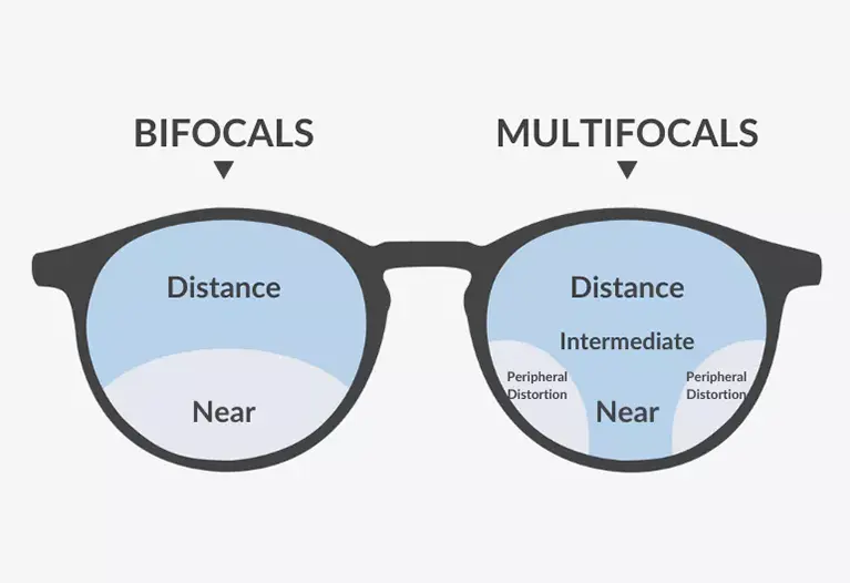 عدسی های multifocals