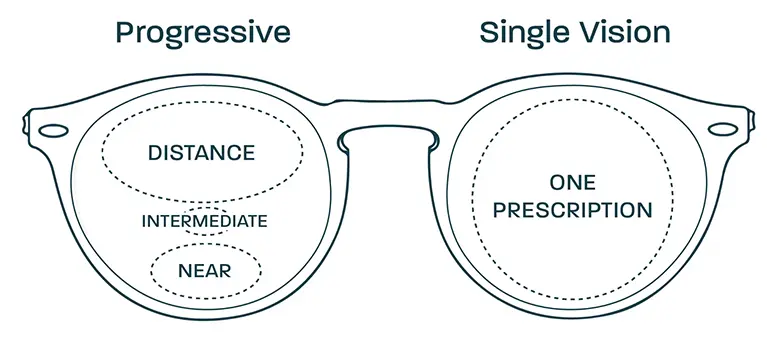 عدسی single vision